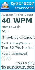 Scorecard for user thevblackvkaiser