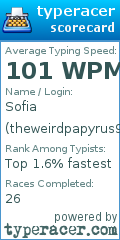 Scorecard for user theweirdpapyrus95