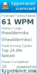 Scorecard for user thewildermike