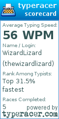 Scorecard for user thewizardlizard