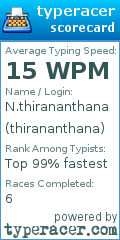 Scorecard for user thirananthana