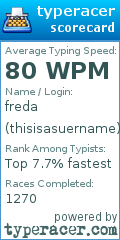 Scorecard for user thisisasuername