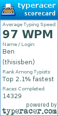Scorecard for user thisisben