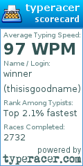 Scorecard for user thisisgoodname