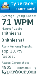 Scorecard for user thithiesha
