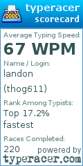 Scorecard for user thog611