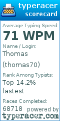 Scorecard for user thomas70
