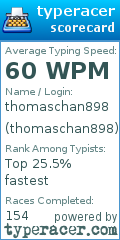Scorecard for user thomaschan898