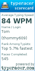 Scorecard for user thommy609