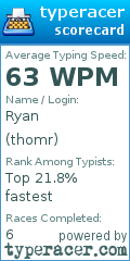 Scorecard for user thomr