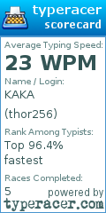Scorecard for user thor256