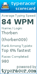Scorecard for user thorben009