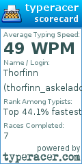 Scorecard for user thorfinn_askeladd