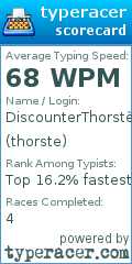 Scorecard for user thorste