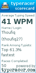 Scorecard for user thoufiq27