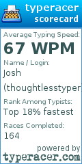 Scorecard for user thoughtlesstyper