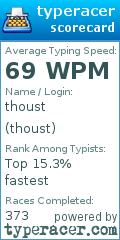 Scorecard for user thoust