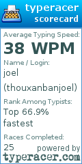 Scorecard for user thouxanbanjoel