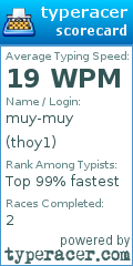 Scorecard for user thoy1