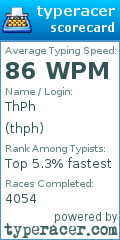 Scorecard for user thph