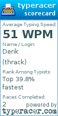 Scorecard for user thrack