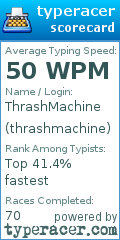 Scorecard for user thrashmachine