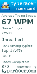 Scorecard for user threather
