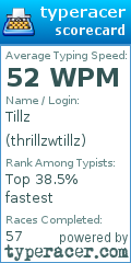 Scorecard for user thrillzwtillz