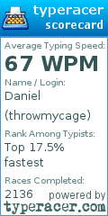 Scorecard for user throwmycage