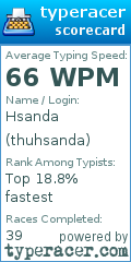 Scorecard for user thuhsanda