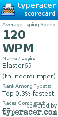 Scorecard for user thunderdumper