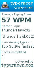 Scorecard for user thunderhawk002