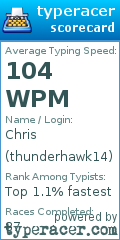 Scorecard for user thunderhawk14