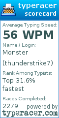 Scorecard for user thunderstrike7