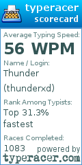 Scorecard for user thunderxd