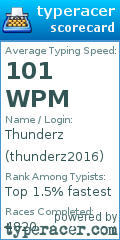 Scorecard for user thunderz2016