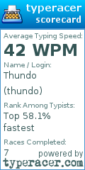 Scorecard for user thundo