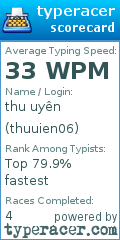 Scorecard for user thuuien06