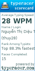 Scorecard for user thuy28
