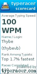 Scorecard for user thybevb
