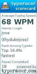 Scorecard for user thydukejose