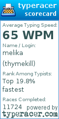 Scorecard for user thymekill