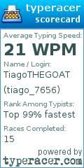 Scorecard for user tiago_7656