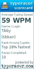 Scorecard for user tibben