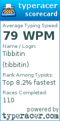 Scorecard for user tibbitin