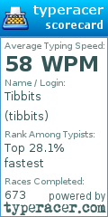 Scorecard for user tibbits