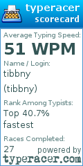 Scorecard for user tibbny