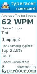 Scorecard for user tibipopp
