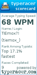 Scorecard for user tiemox_