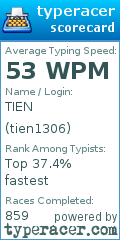 Scorecard for user tien1306